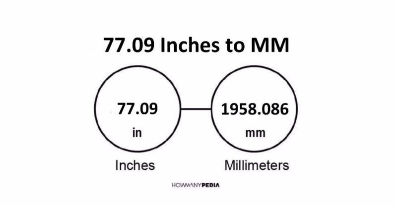 77.09 Inches to MM