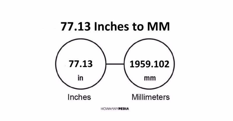 77.13 Inches to MM