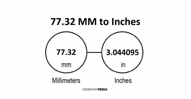 77.32 MM to Inches