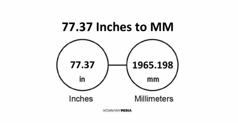 77.37 Inches to MM