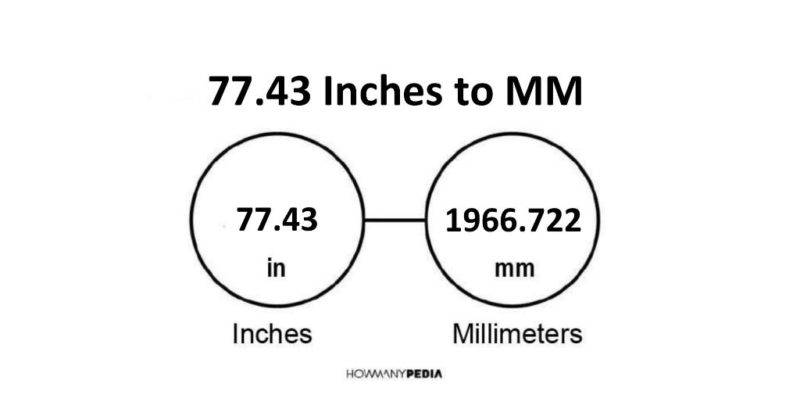 77.43 Inches to MM