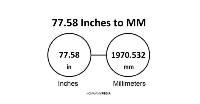 77.58 Inches to MM