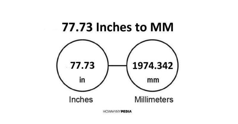 77.73 Inches to MM