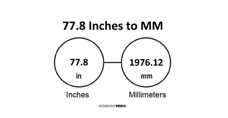 77.8 Inches to MM