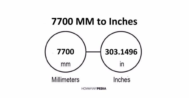 7700 MM to Inches