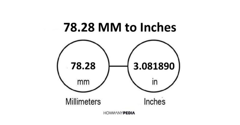 78.28 MM to Inches