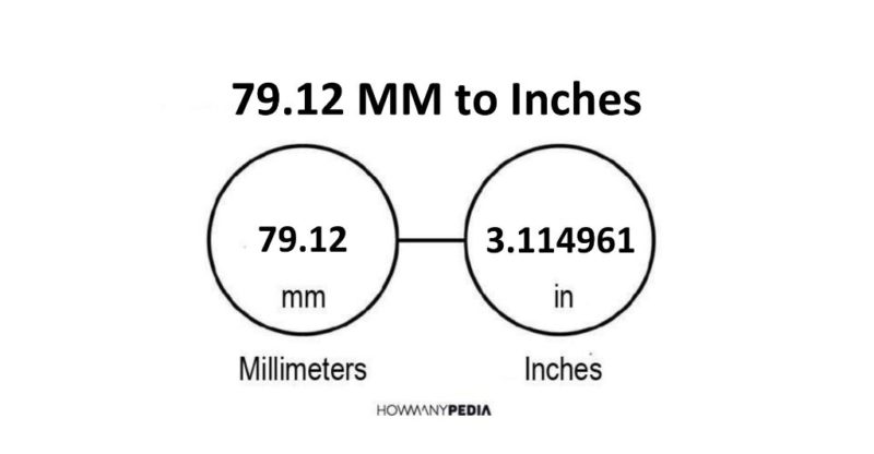 79.12 MM to Inches