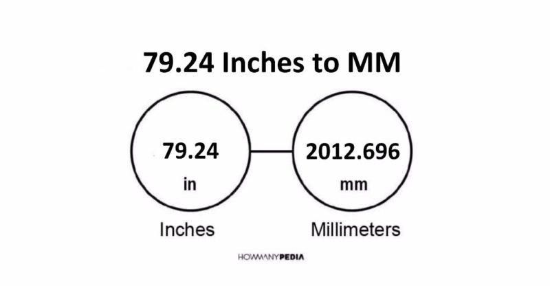 79.24 Inches to MM