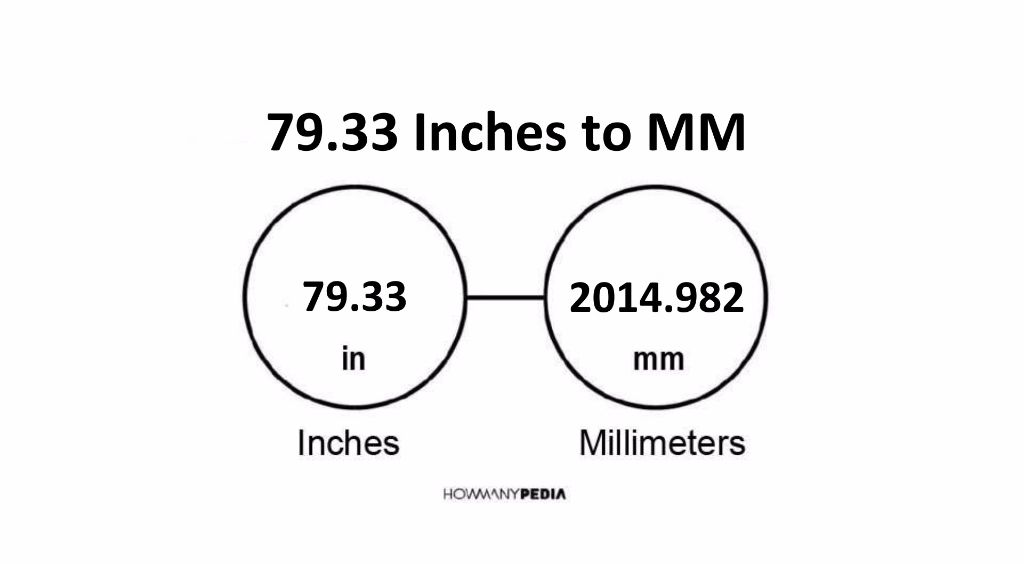 79.33 Inches to MM - Howmanypedia.com