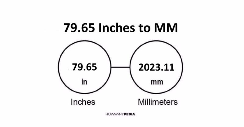 79.65 Inches to MM