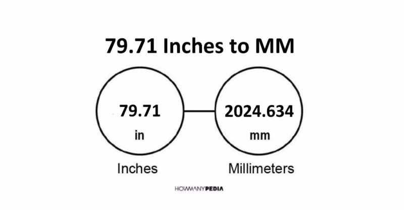 79.71 Inches to MM