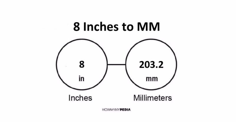8 Inches to MM