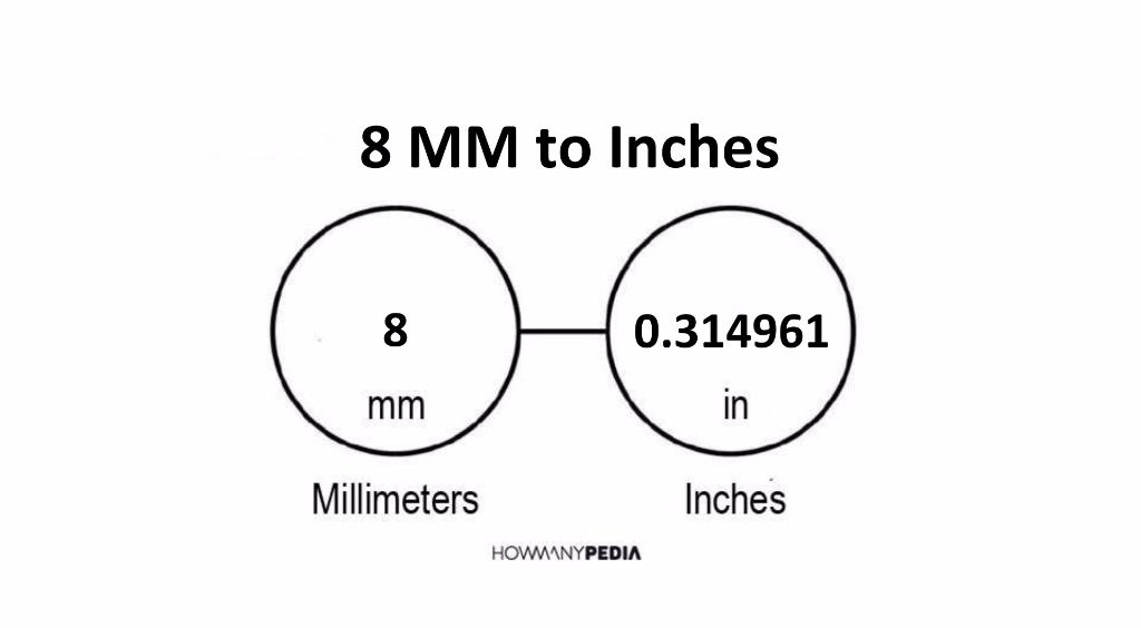 8 MM To Inches Howmanypedia