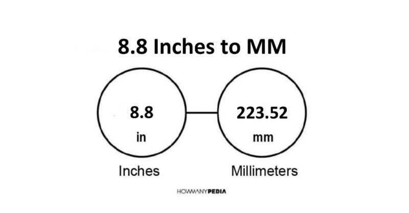 8.8 Inches to MM