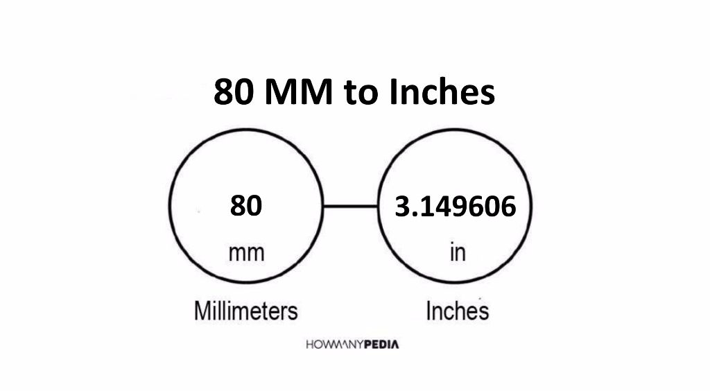 80 MM To Inches Howmanypedia