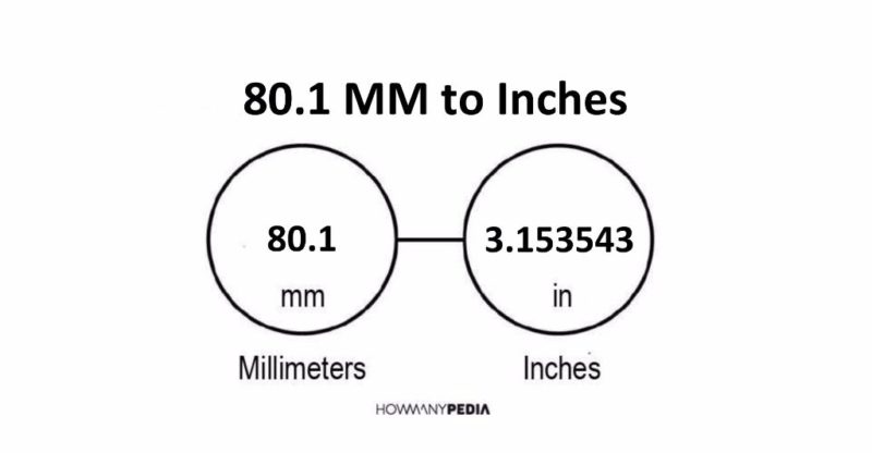 80.1 MM to Inches