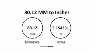 80.12 MM to Inches