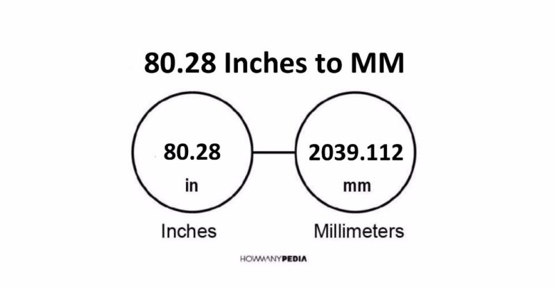 80.28 Inches to MM