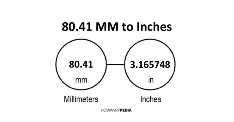 80.41 MM to Inches