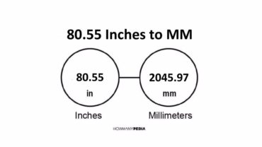 80.55 Inches to MM