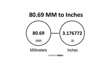 80.69 MM to Inches