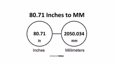 80.71 Inches to MM