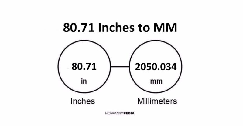 80.71 Inches to MM