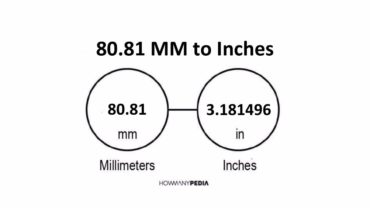 80.81 MM to Inches