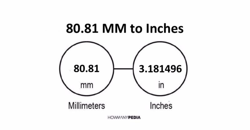 80.81 MM to Inches