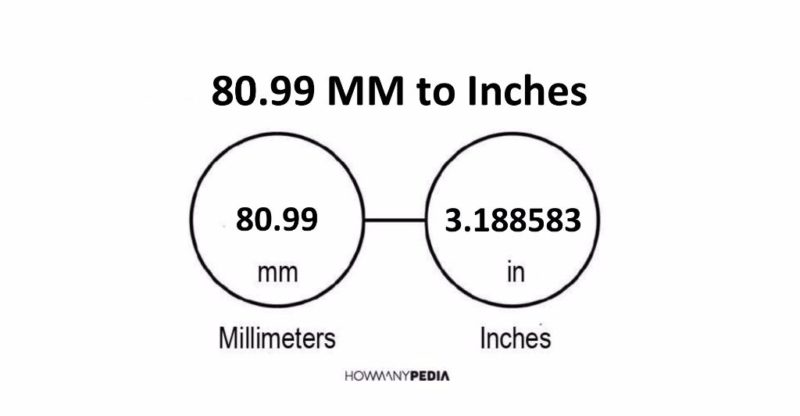 80.99 MM to Inches