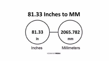 81.33 Inches to MM