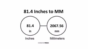 81.4 Inches to MM