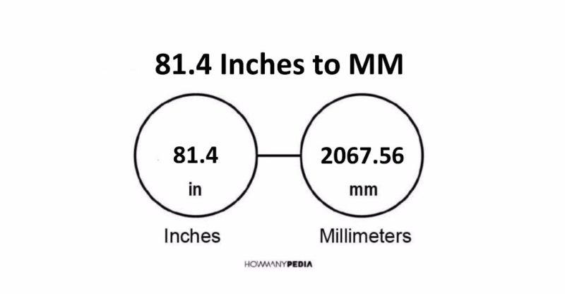 81.4 Inches to MM