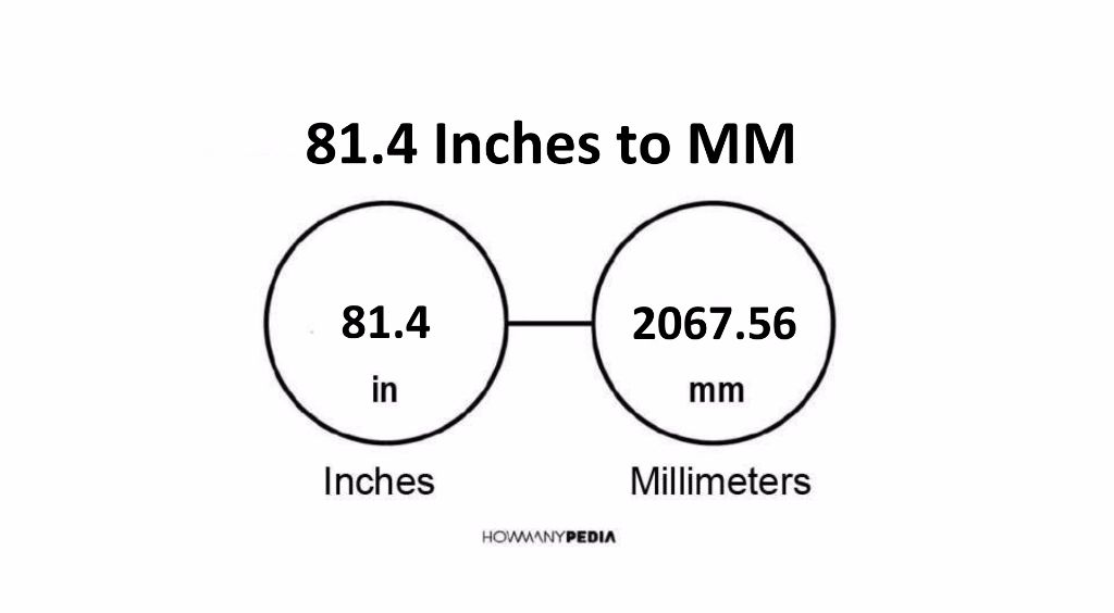 81-4-inches-to-mm-howmanypedia