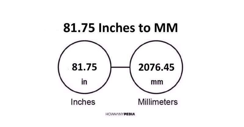 81.75 Inches to MM