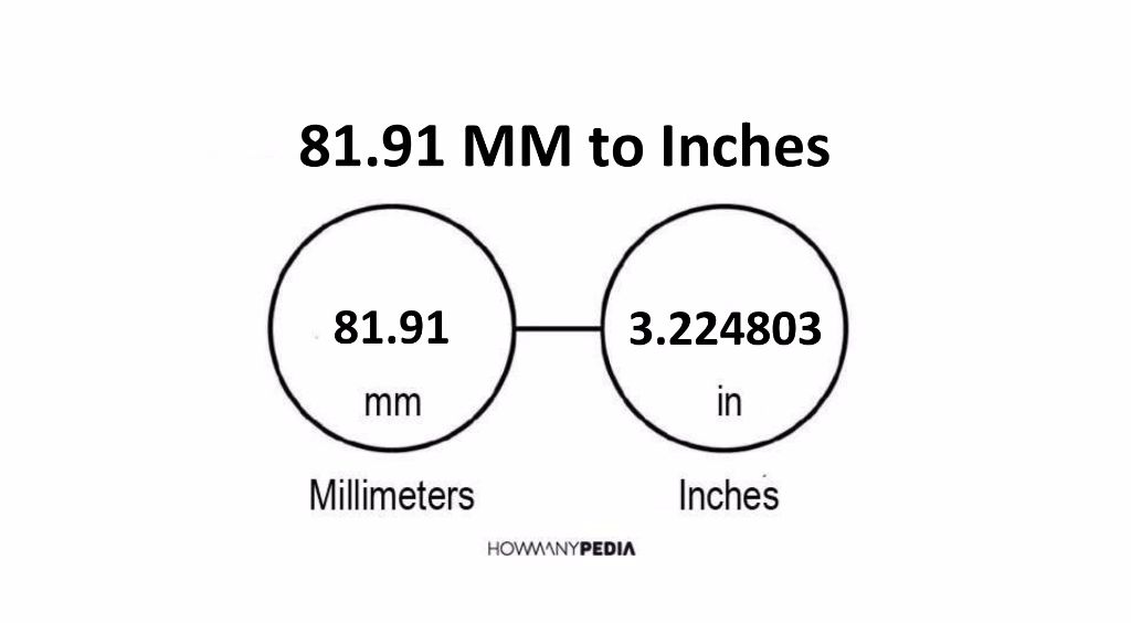 81-91-mm-to-inches-howmanypedia