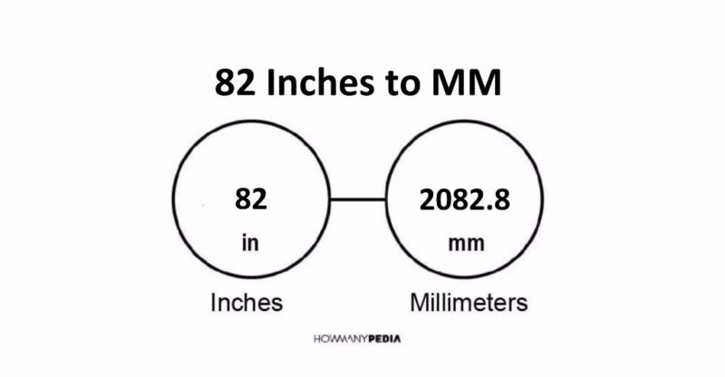 82 Inches to MM