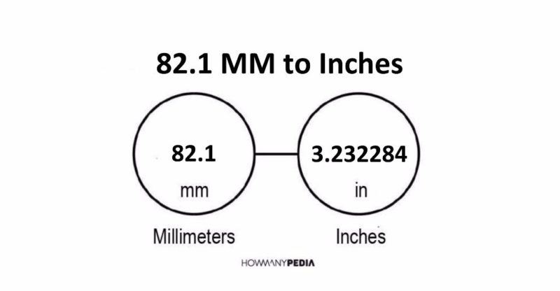 82.1 MM to Inches