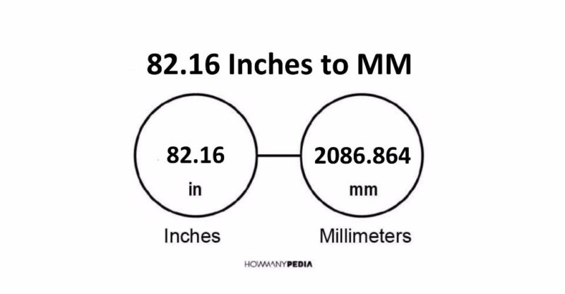 82-16-inches-to-mm-howmanypedia