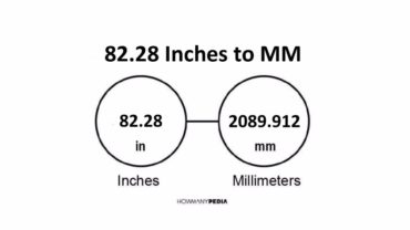 82.28 Inches to MM