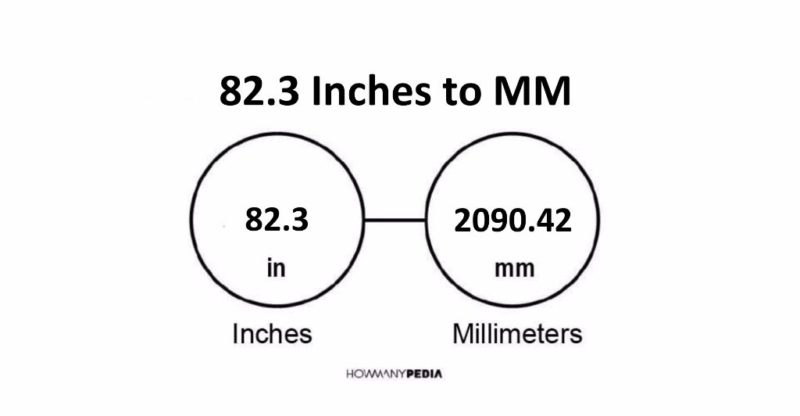 82.3 Inches to MM