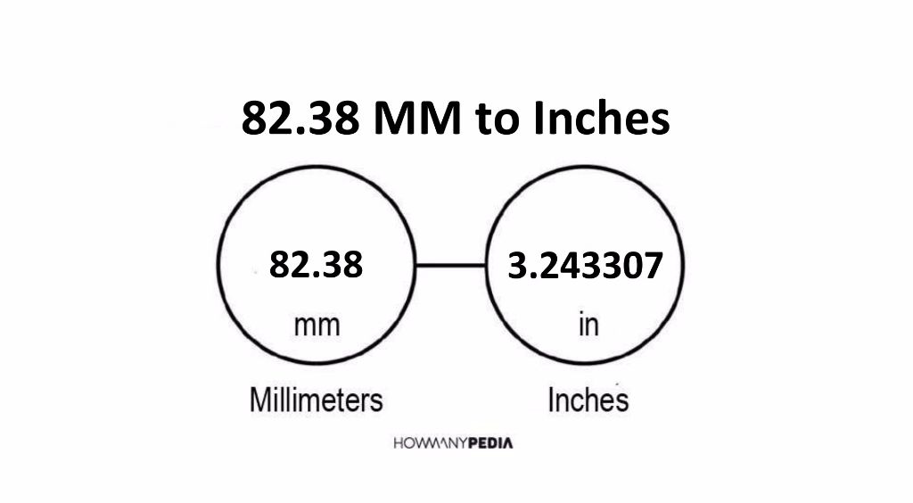 82-38-mm-to-inches-howmanypedia