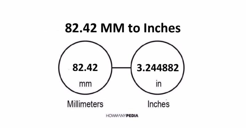 82.42 MM to Inches