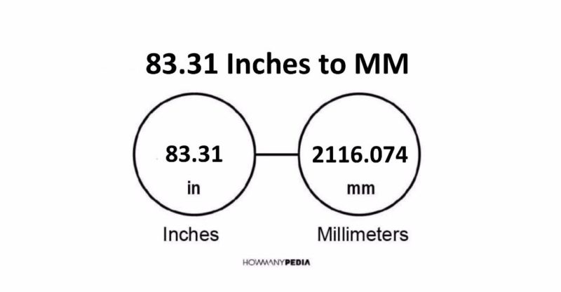 83.31 Inches to MM