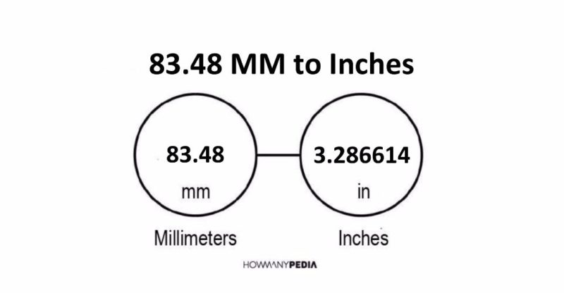 83.48 MM to Inches