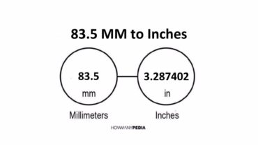 83.5 MM to Inches