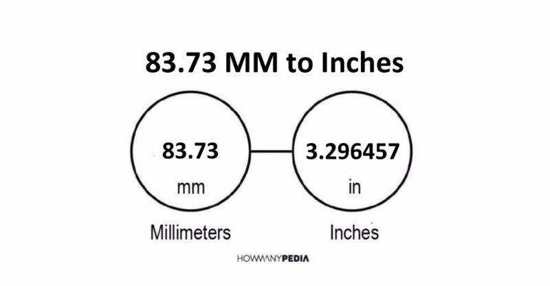 83.73 MM to Inches