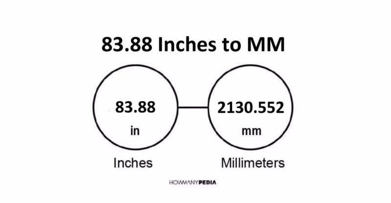 83.88 Inches to MM