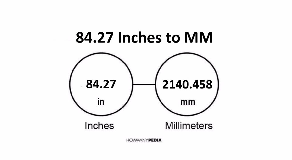 84-27-inches-to-mm-howmanypedia