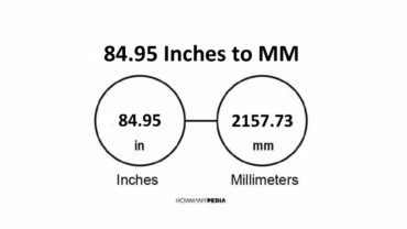 84.95 Inches to MM